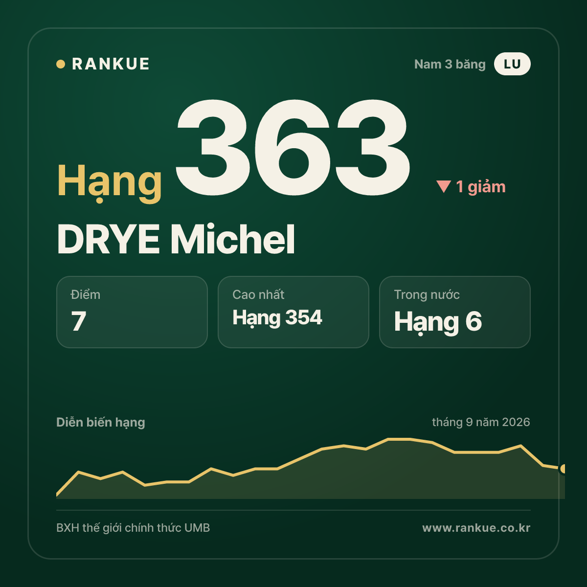 DRYE Michel — hạng 363