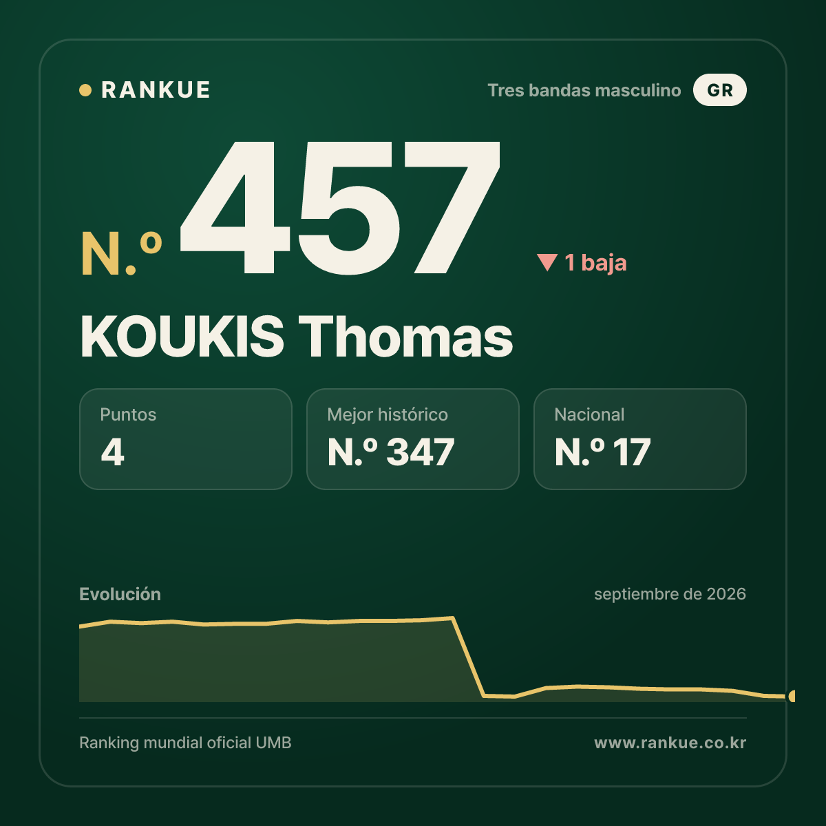 KOUKIS Thomas — N.º 457
