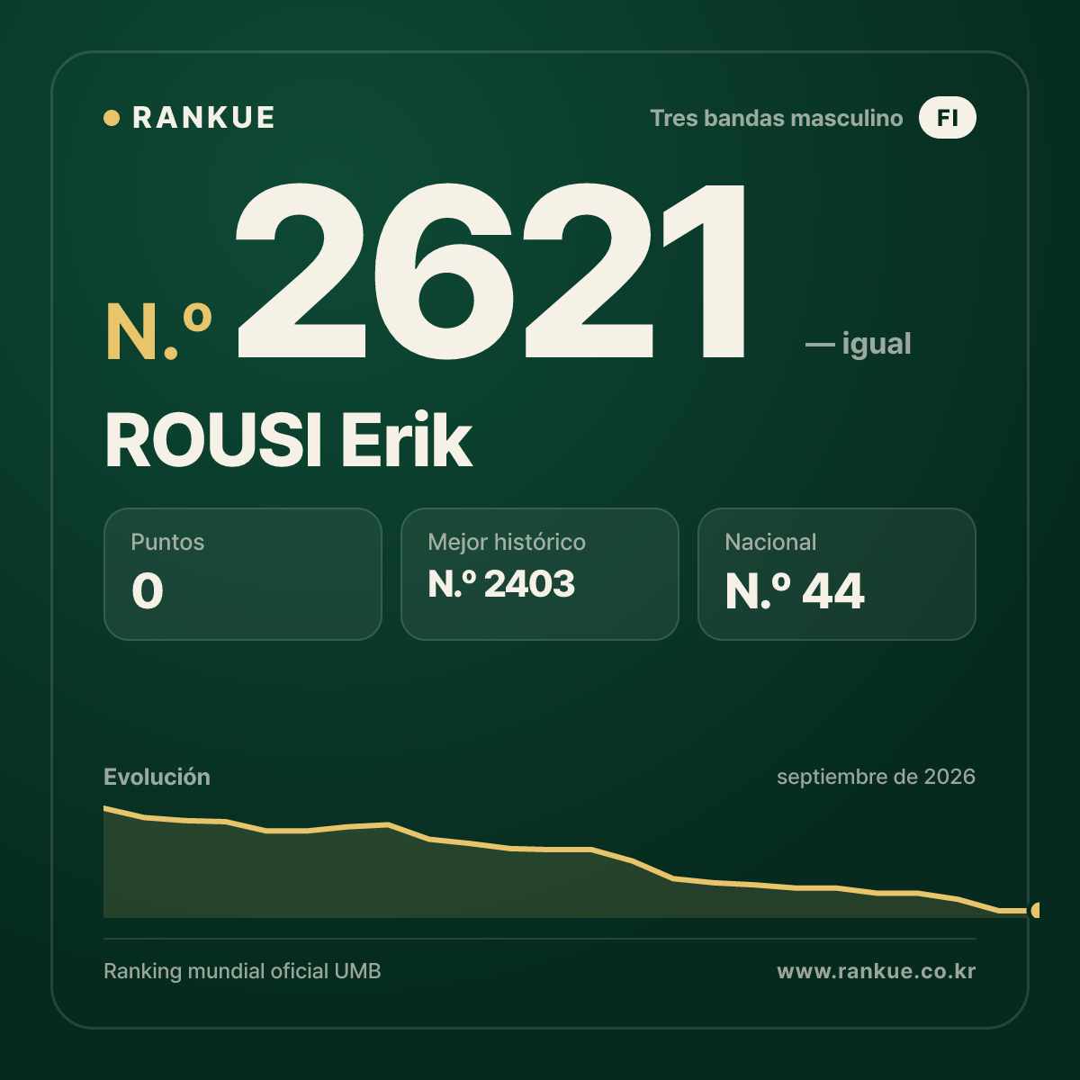 ROUSI Erik — Ranking Mundial de Billar N.º 2621
