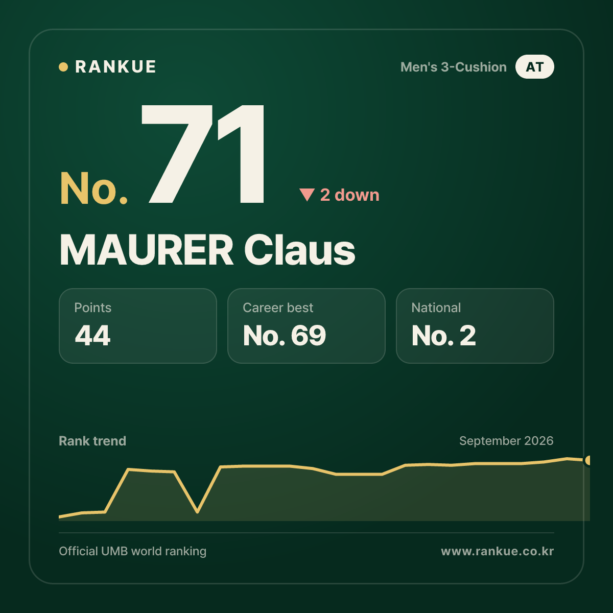 MAURER Claus — No.71
