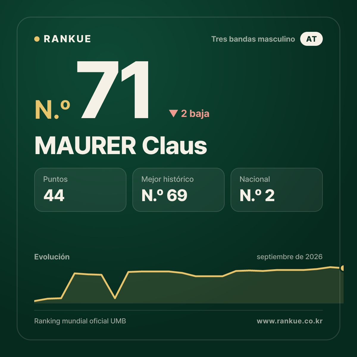 MAURER Claus — N.º 71