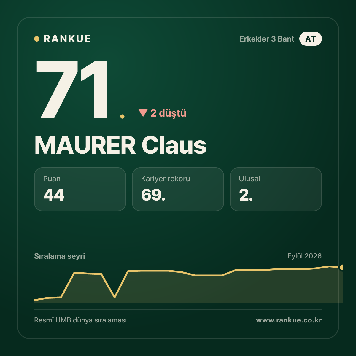 MAURER Claus — 71.