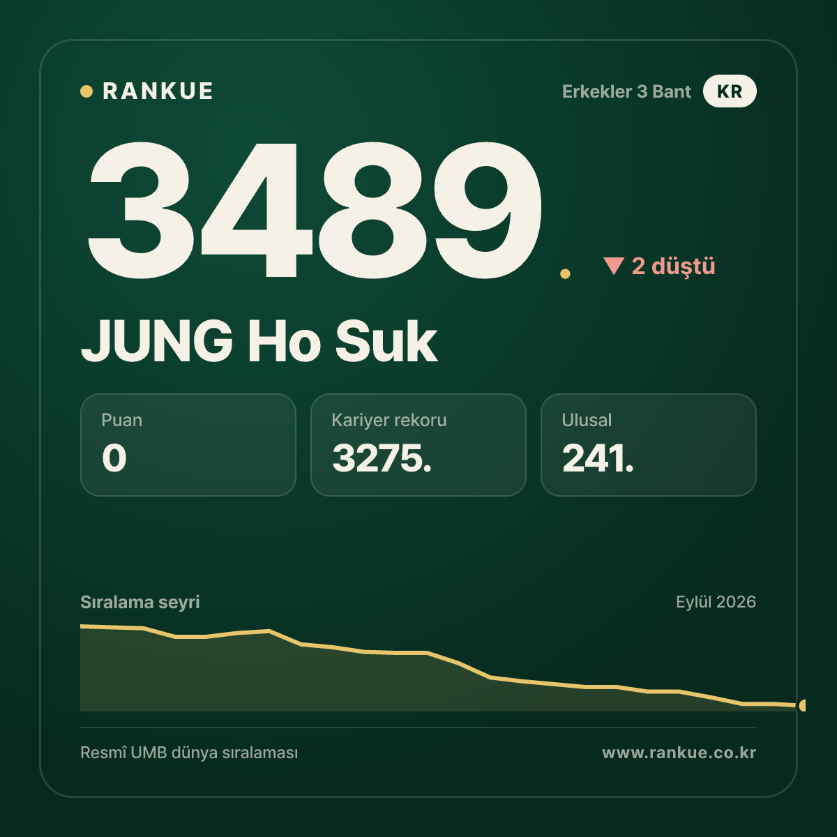 JUNG Ho Suk — 3489.