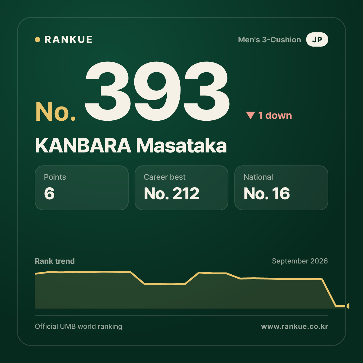 KANBARA Masataka — No.393