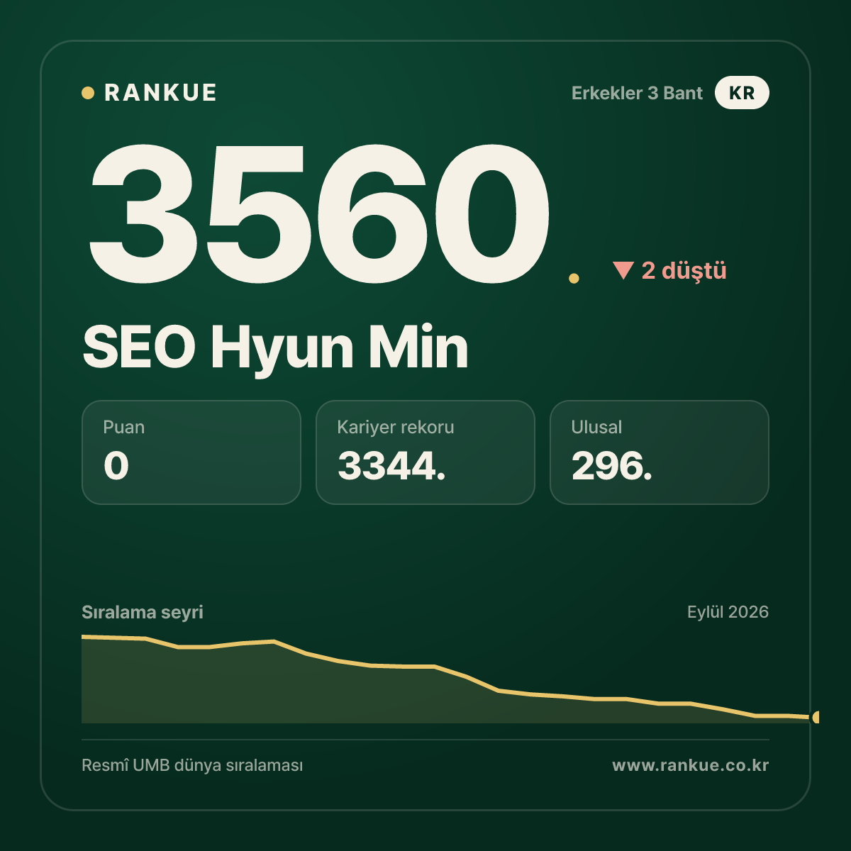 SEO Hyun Min — 3560.