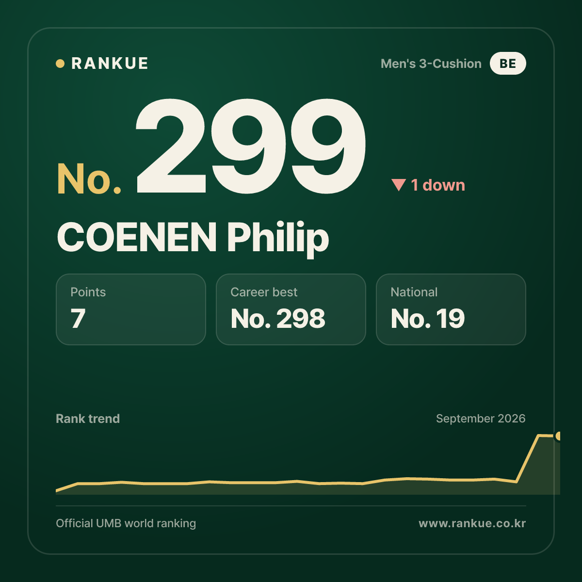COENEN Philip — No.299