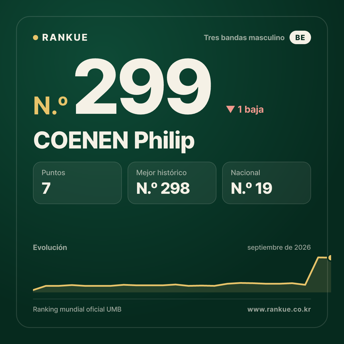 COENEN Philip — N.º 299