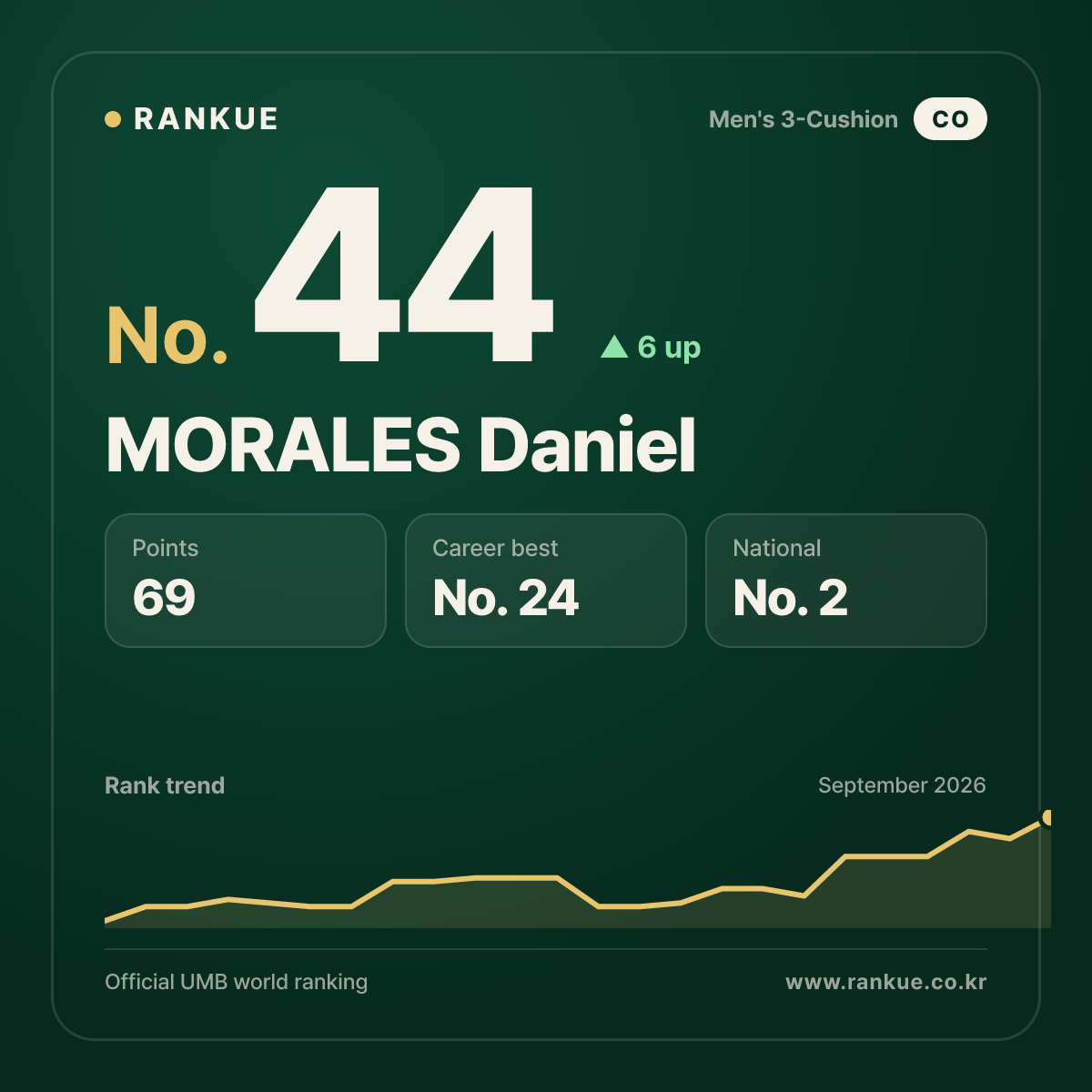 MORALES Daniel — No.44