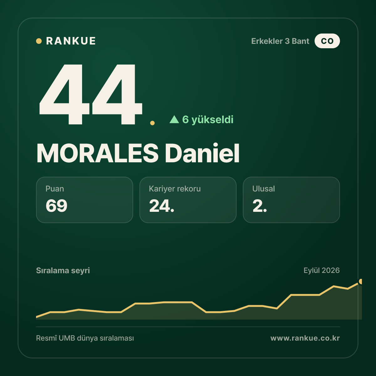 MORALES Daniel — 44.
