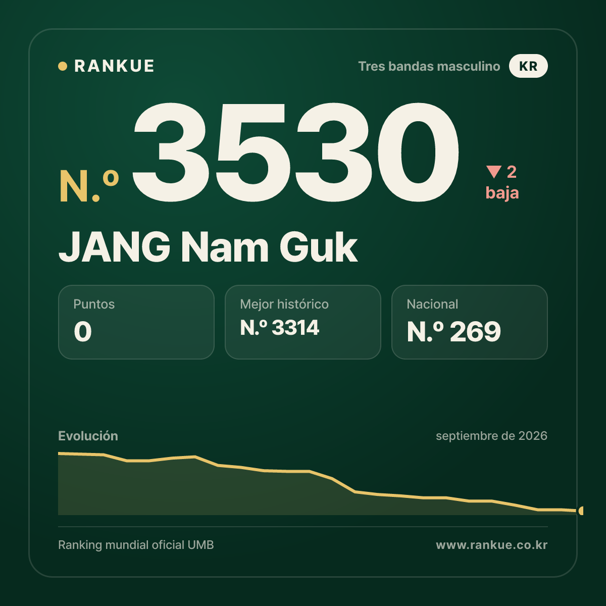 JANG Nam Guk — N.º 3530