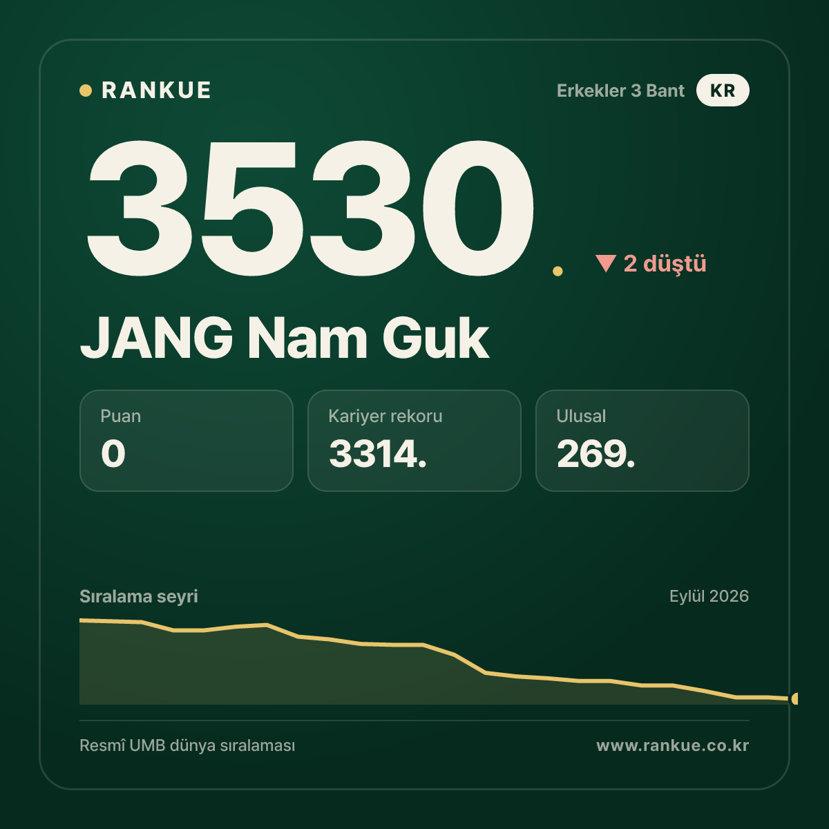 JANG Nam Guk — 3530.