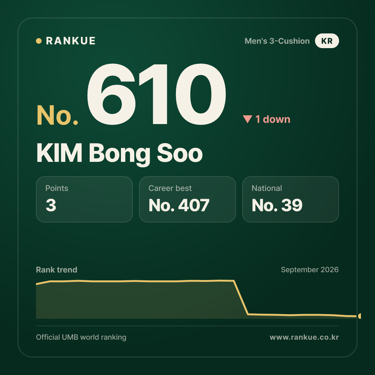 KIM Bong Soo — No.610