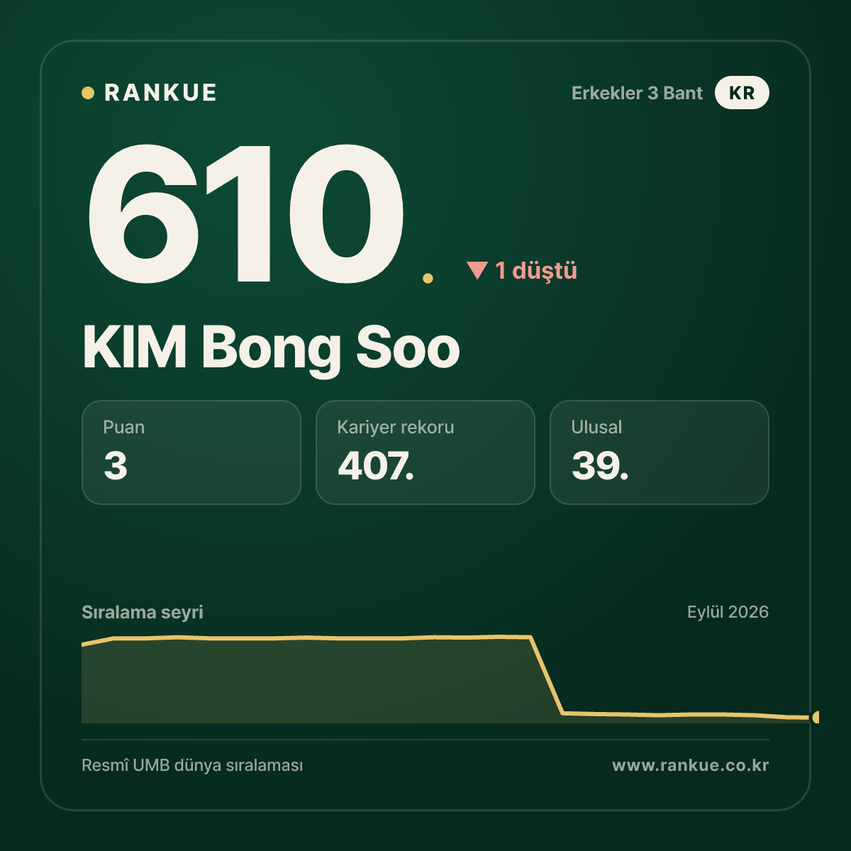 KIM Bong Soo — 610.