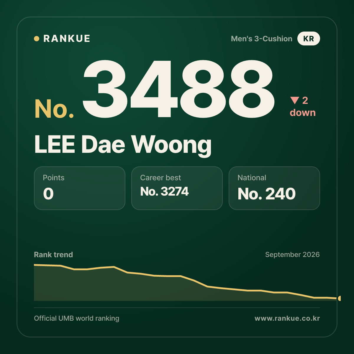 LEE Dae Woong — No.3488