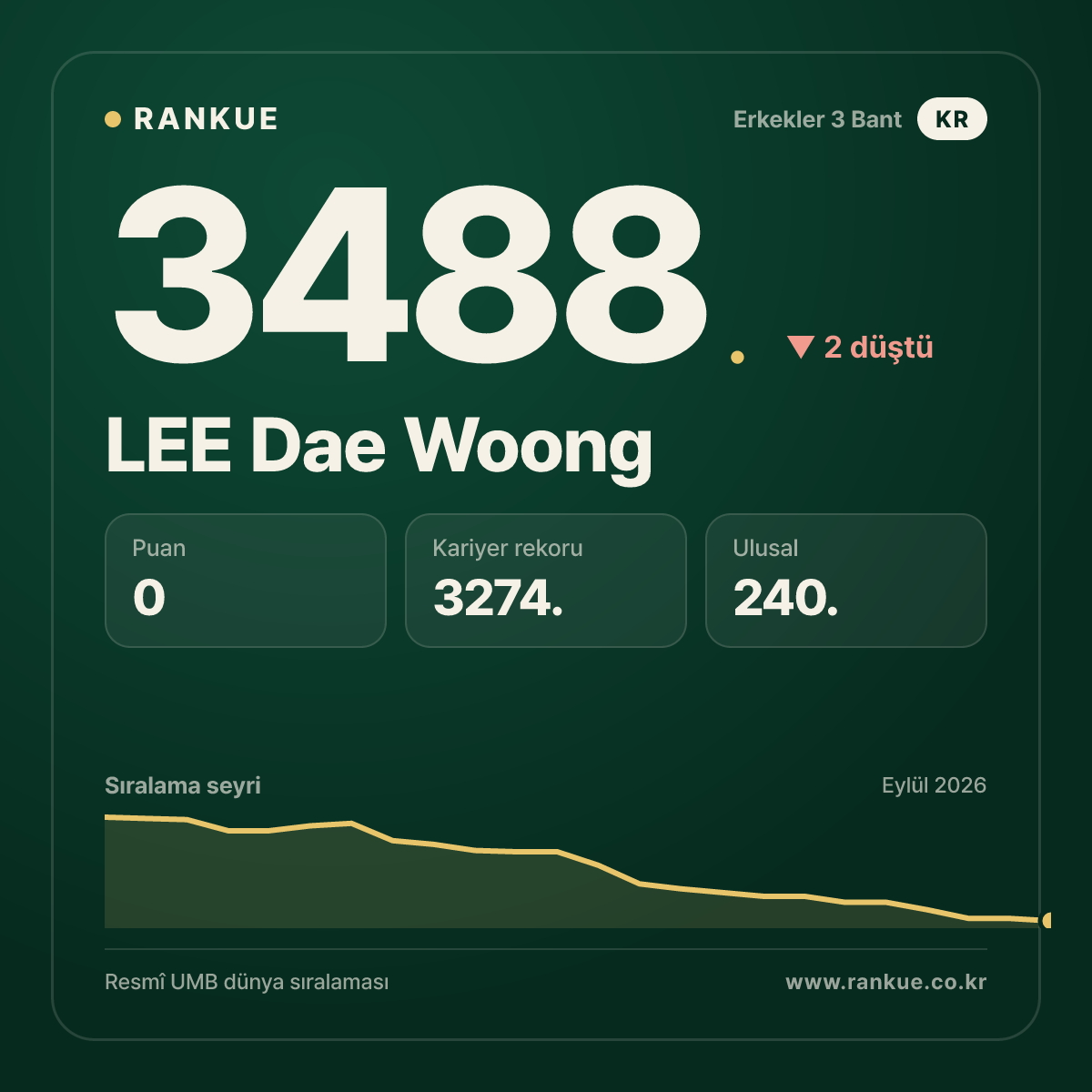 LEE Dae Woong — 3488.