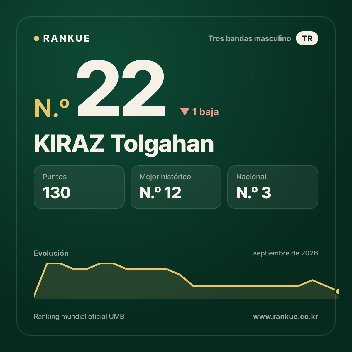 KIRAZ Tolgahan — N.º 22