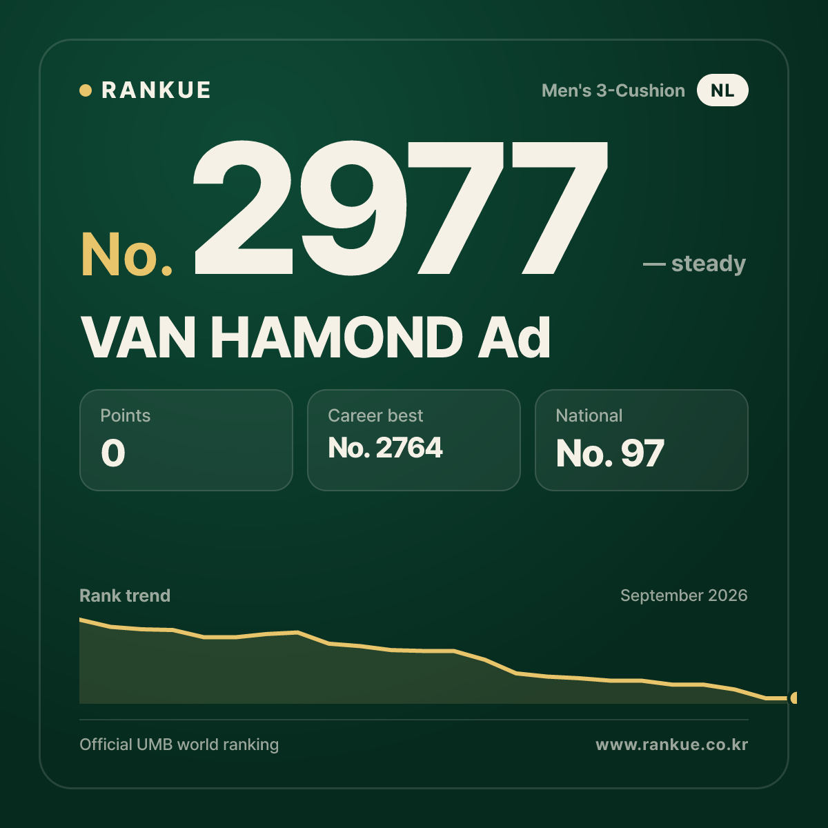 VAN HAMOND Ad — Billiards World Ranking No.2977