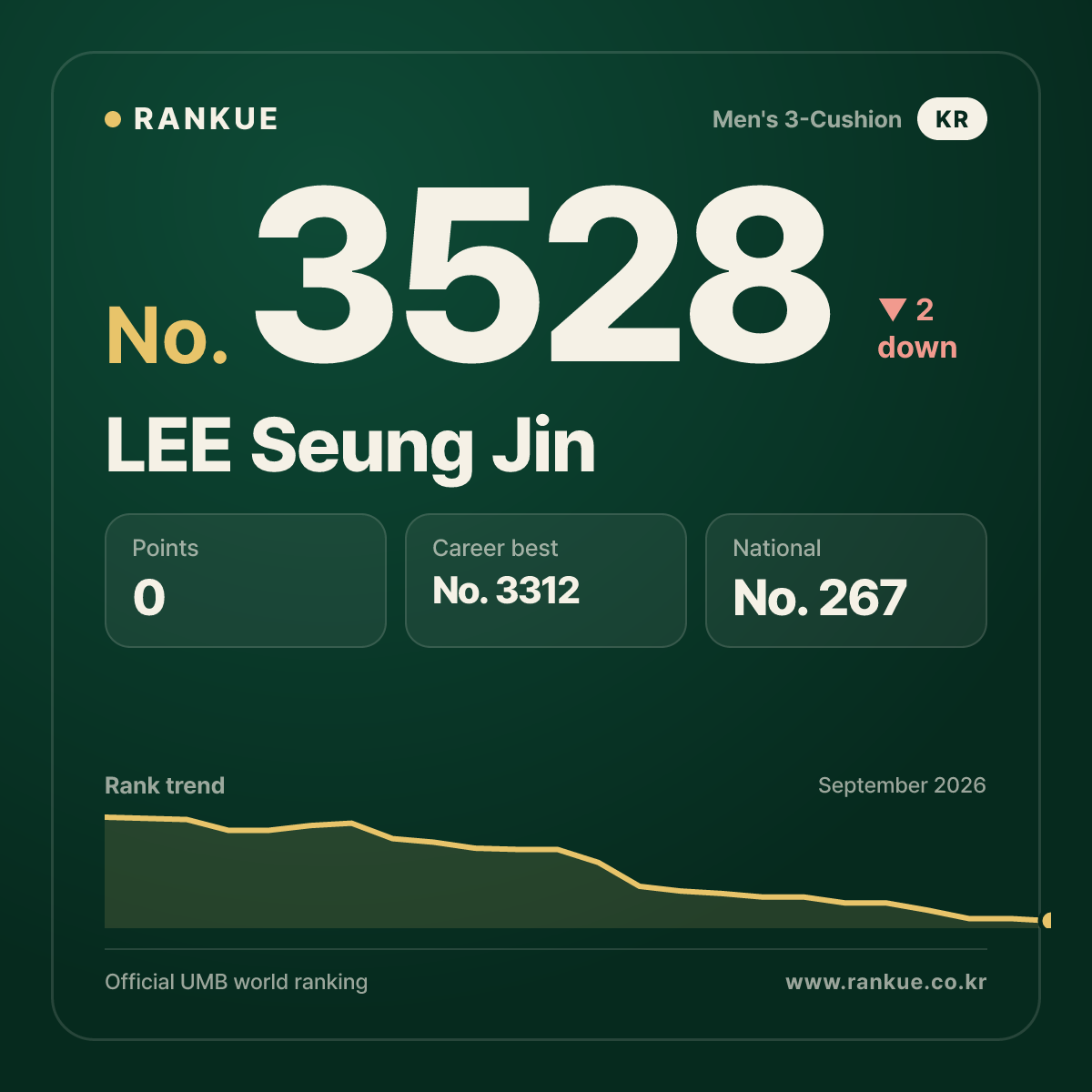 LEE Seung Jin — No.3528