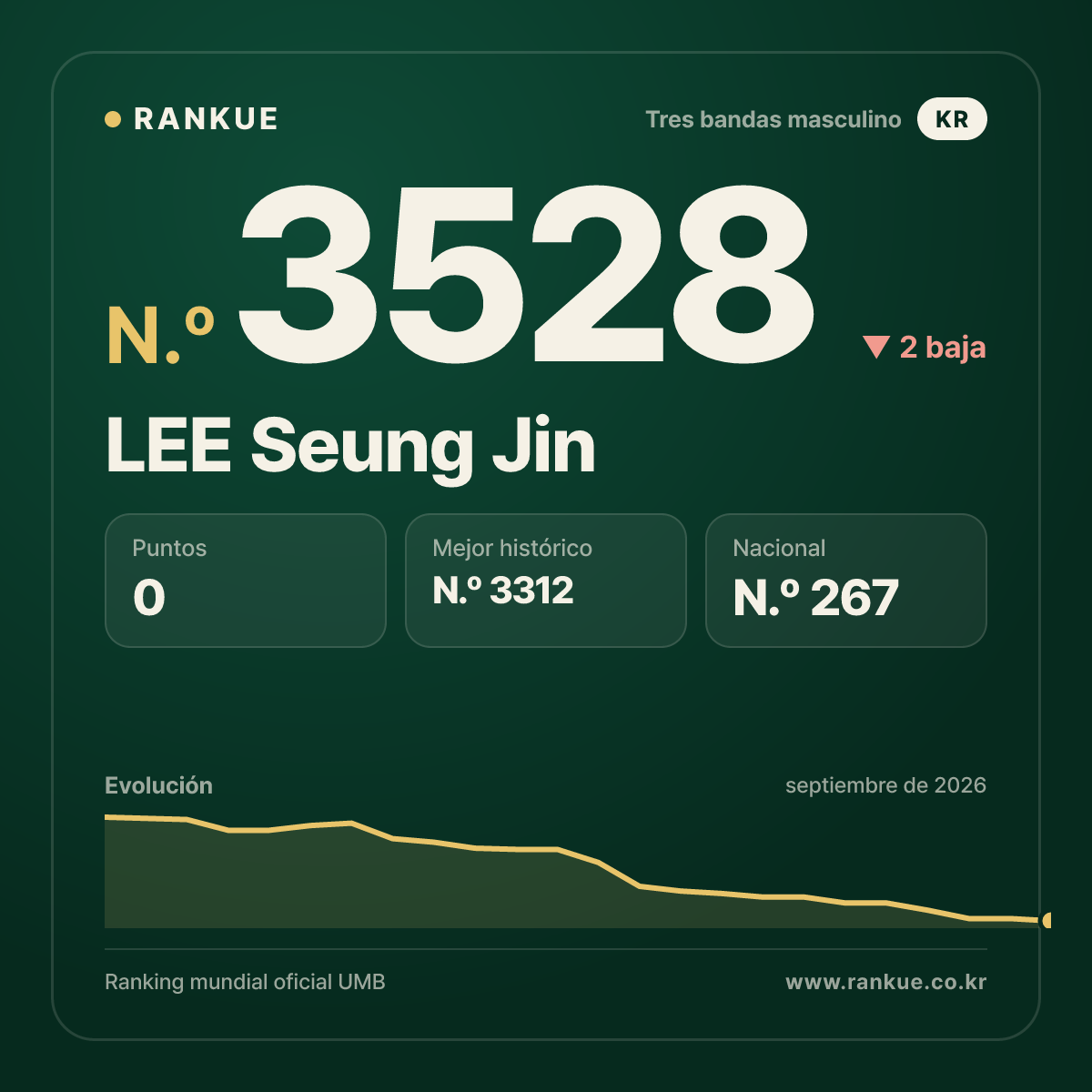LEE Seung Jin — N.º 3528