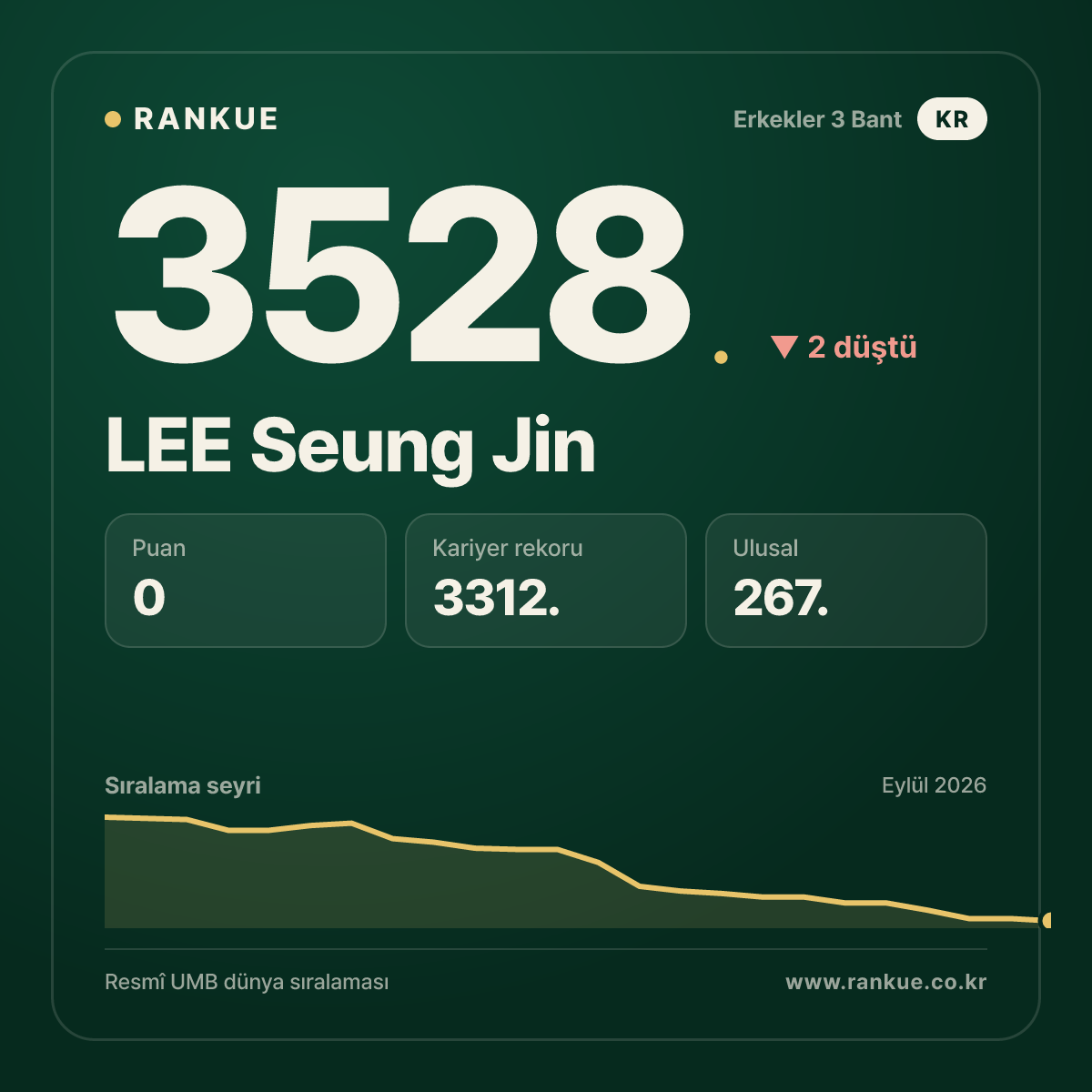 LEE Seung Jin — 3528.