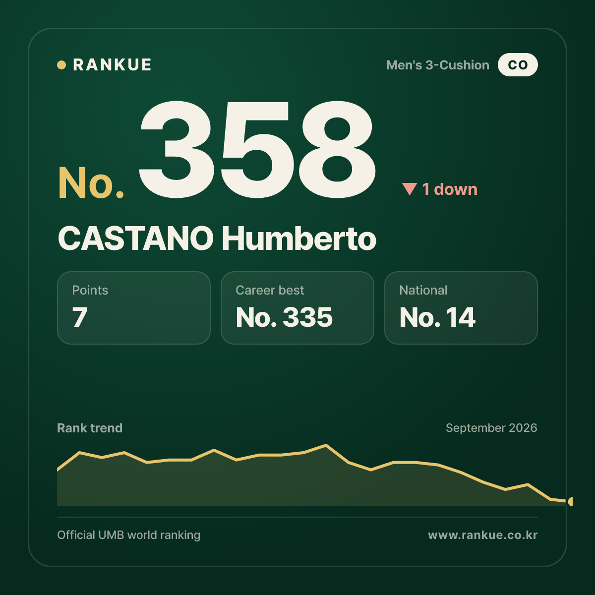 CASTANO Humberto — No.358