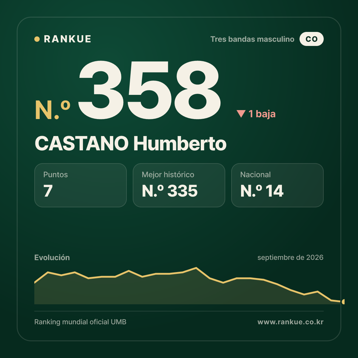 CASTANO Humberto — N.º 358