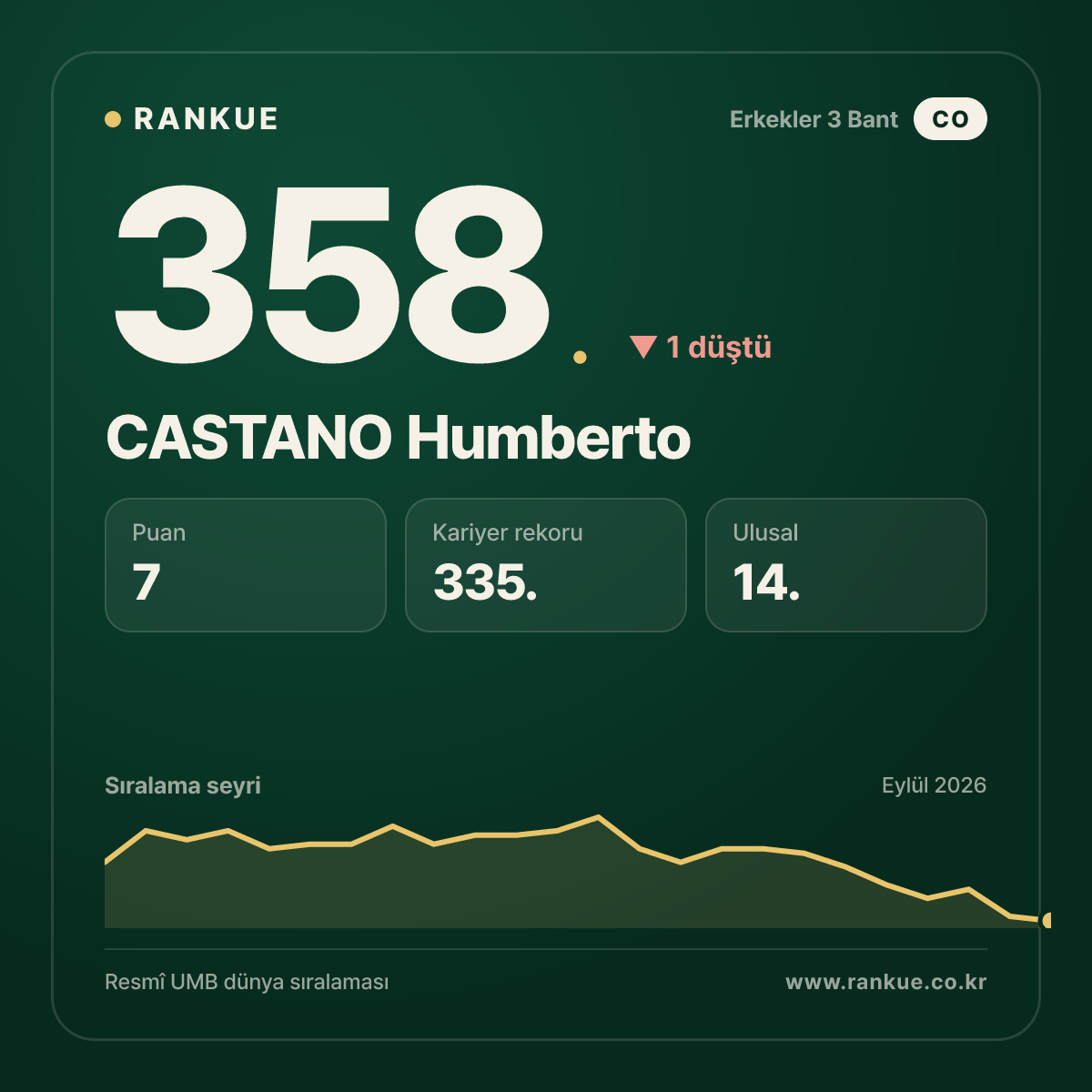 CASTANO Humberto — 358.
