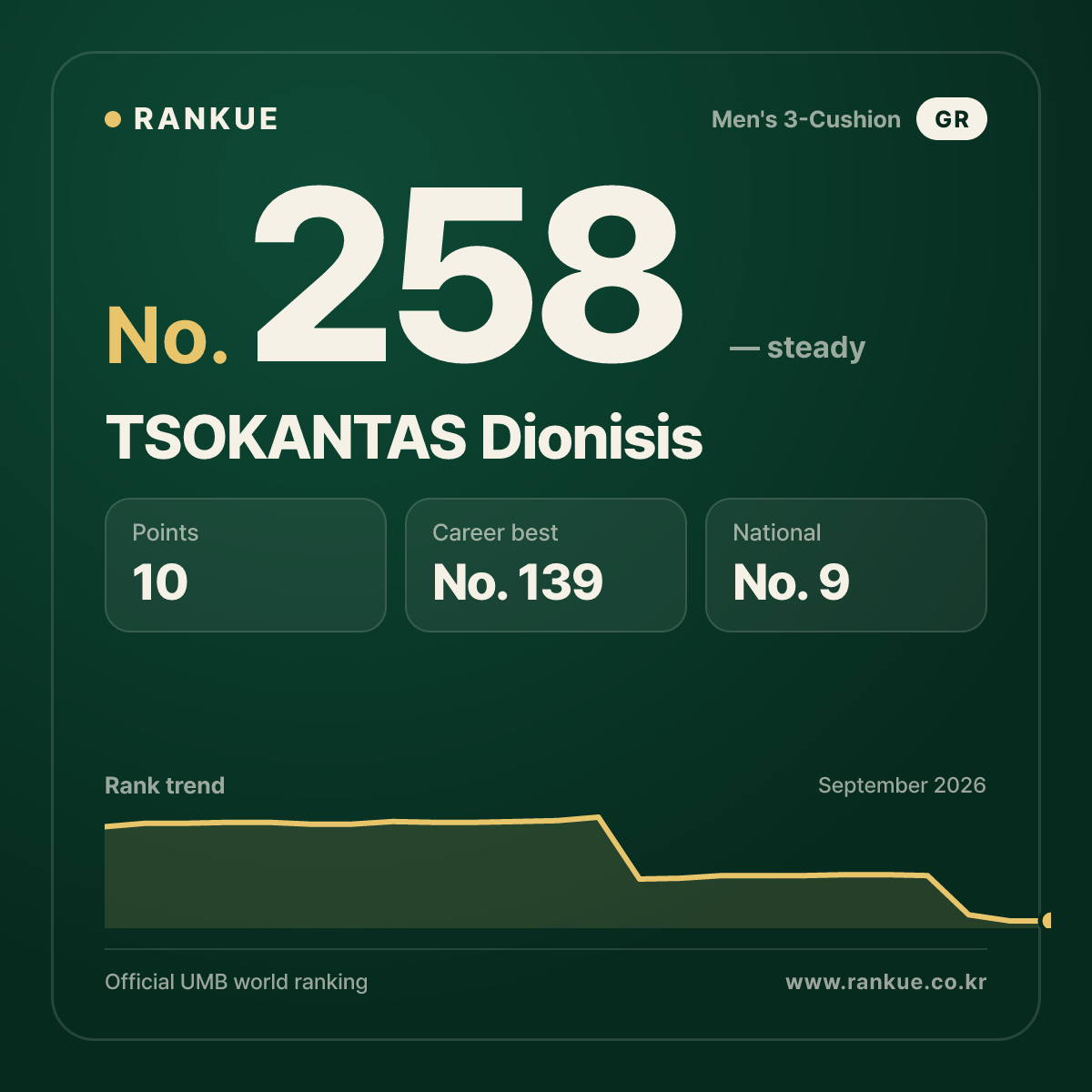 TSOKANTAS Dionisis — No.258