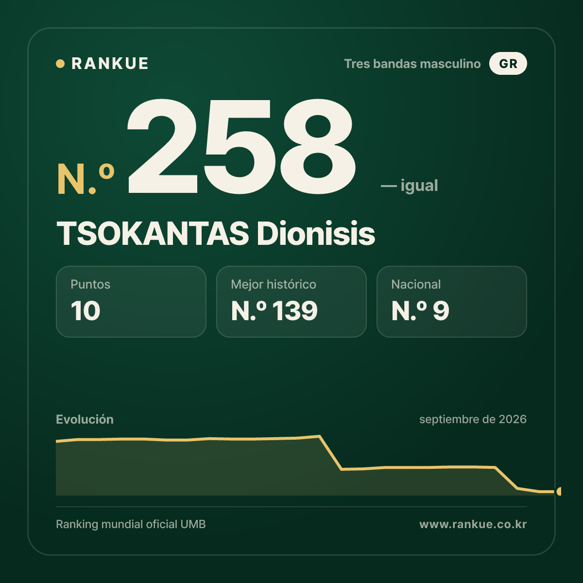 TSOKANTAS Dionisis — N.º 258