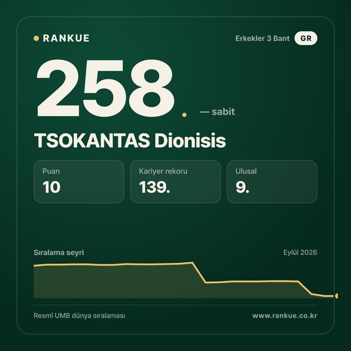 TSOKANTAS Dionisis — 258.