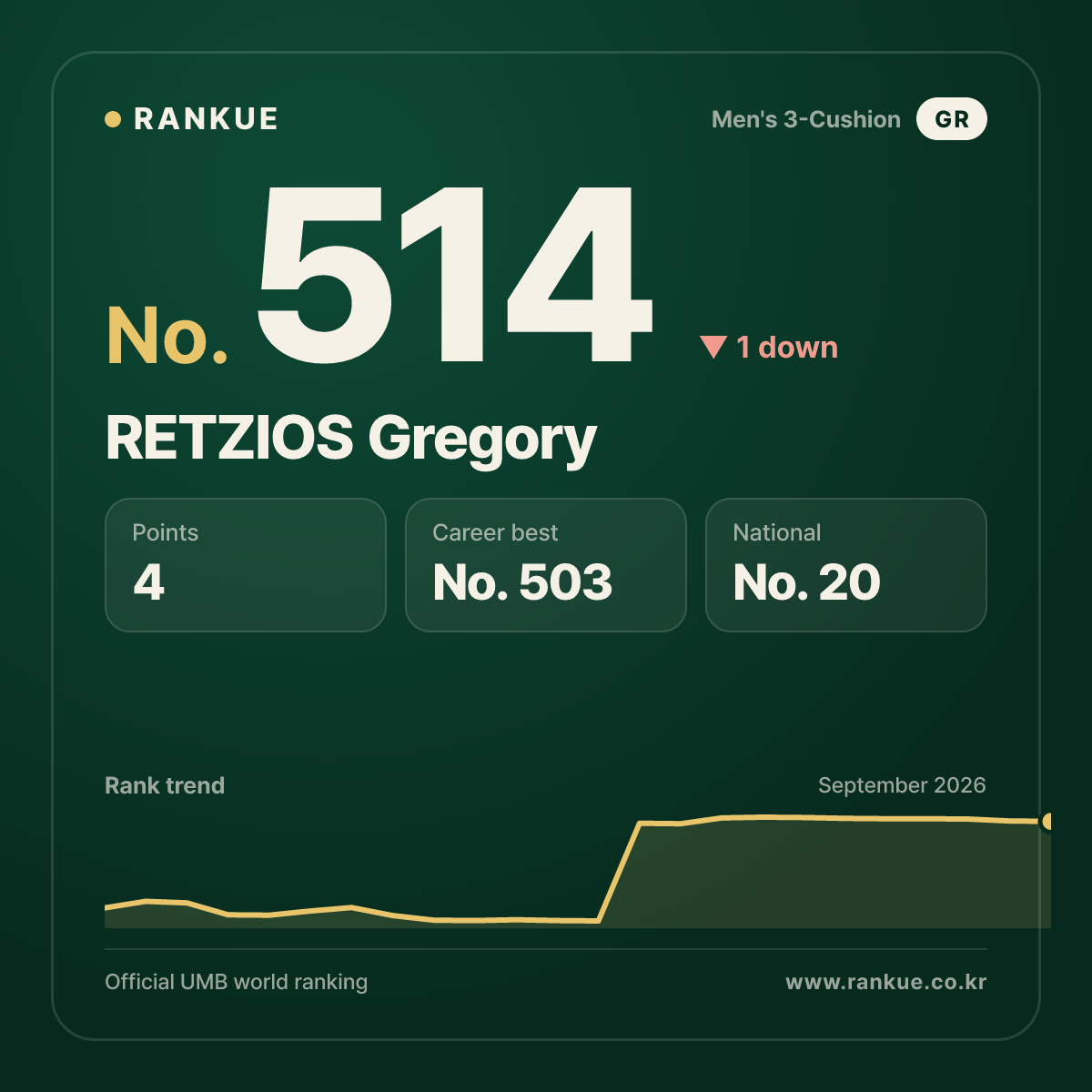 RETZIOS Gregory — No.514