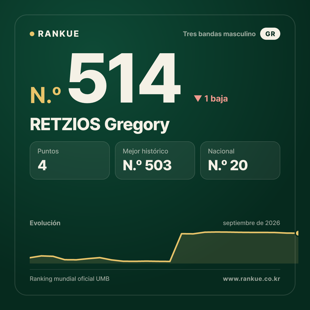 RETZIOS Gregory — N.º 514