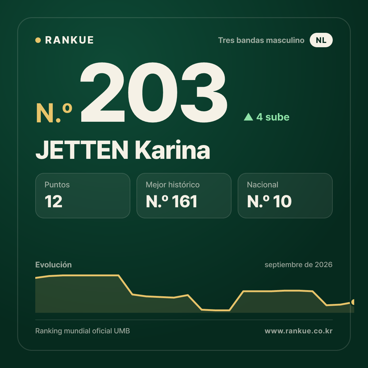 JETTEN Karina — N.º 203