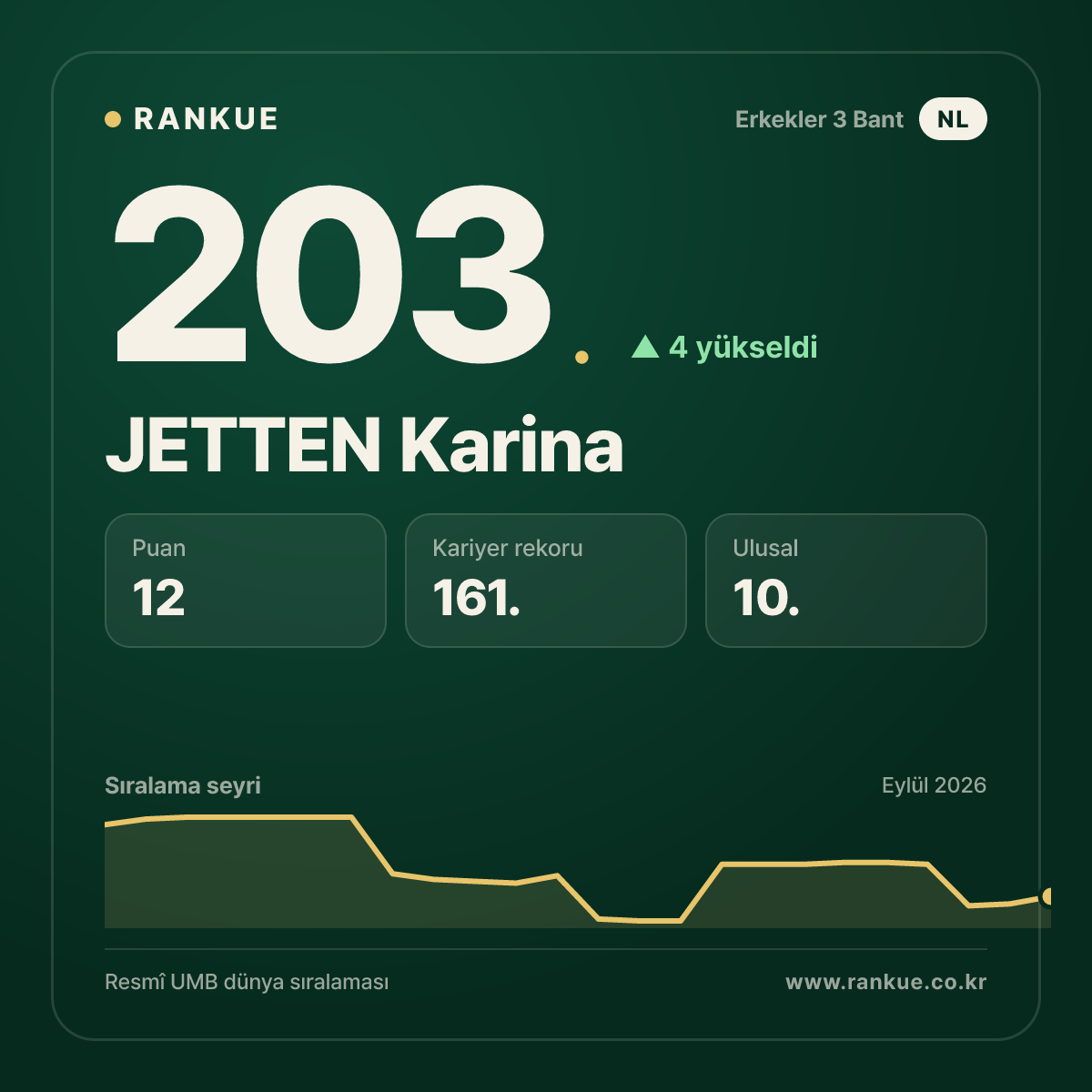 JETTEN Karina — 203.