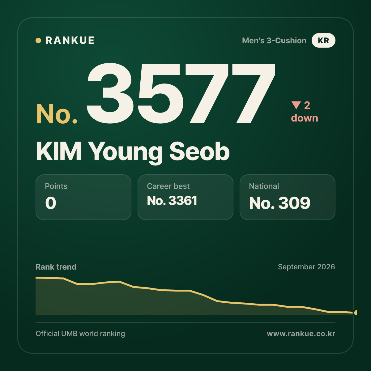KIM Young Seob — No.3577