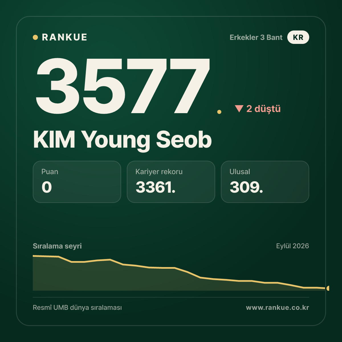 KIM Young Seob — 3577.