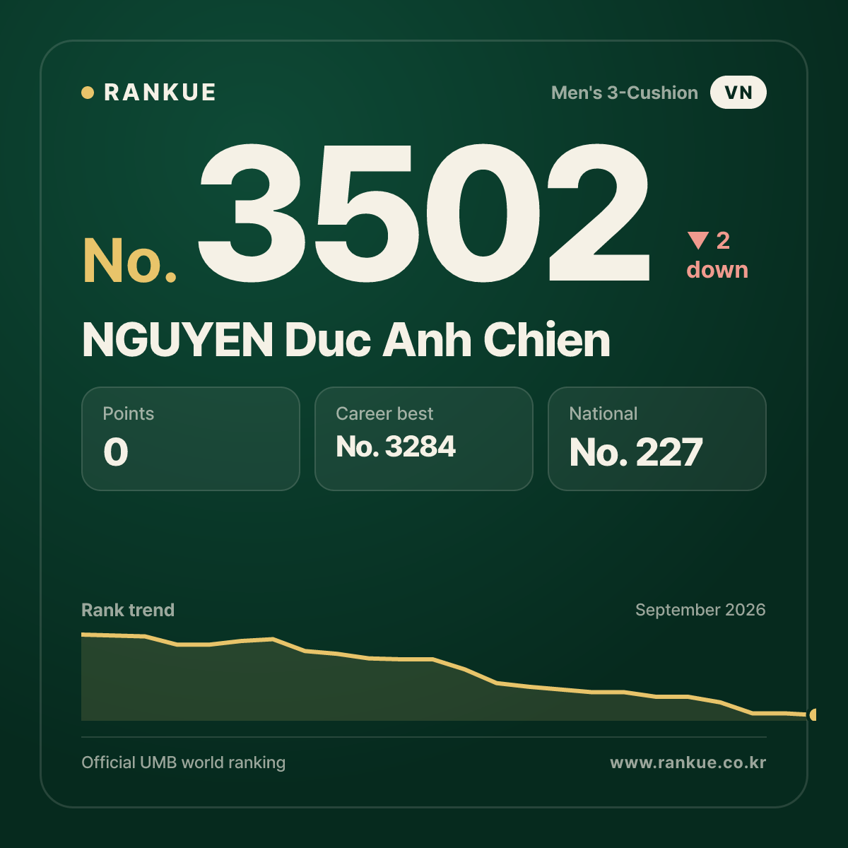 NGUYEN Duc Anh Chien — No.3502