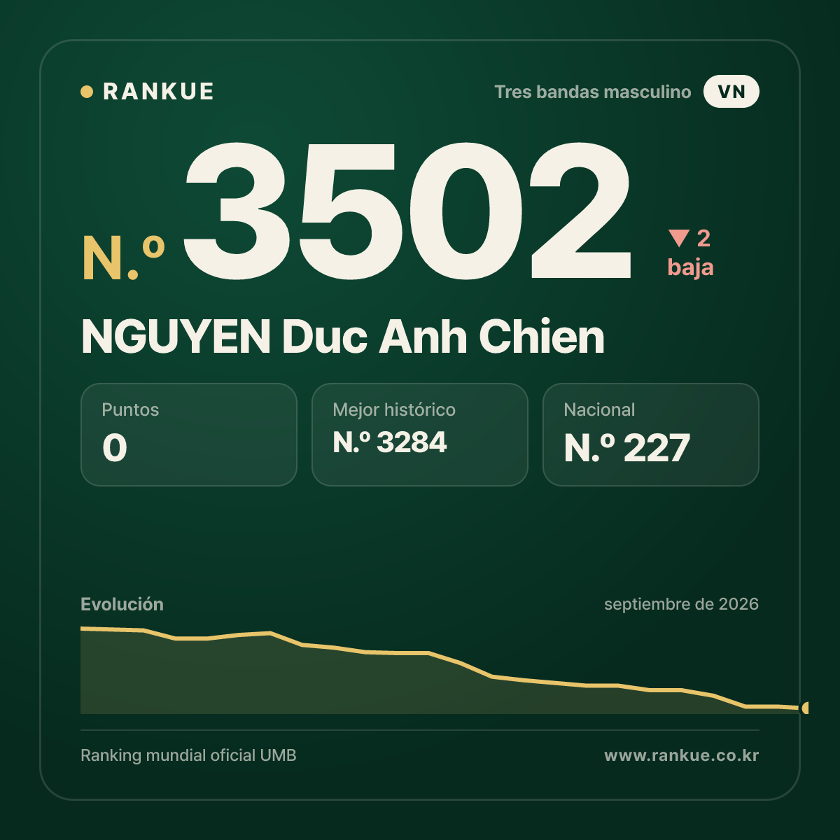 NGUYEN Duc Anh Chien — N.º 3502