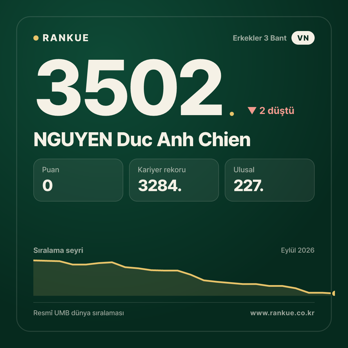 NGUYEN Duc Anh Chien — 3502.