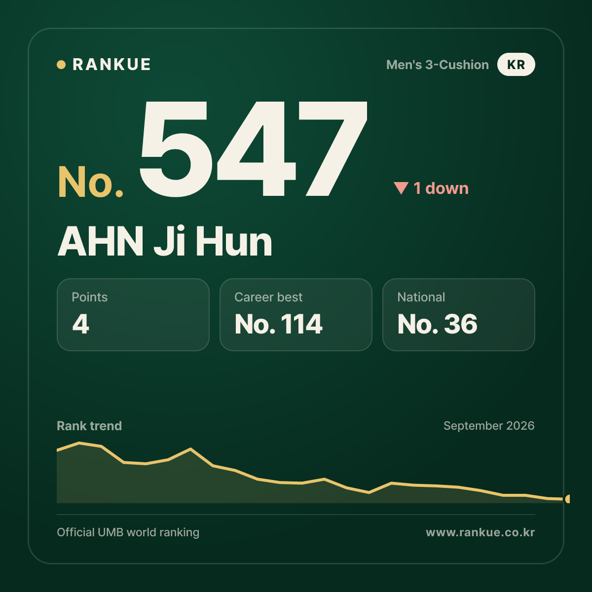 AHN Ji Hun — No.547