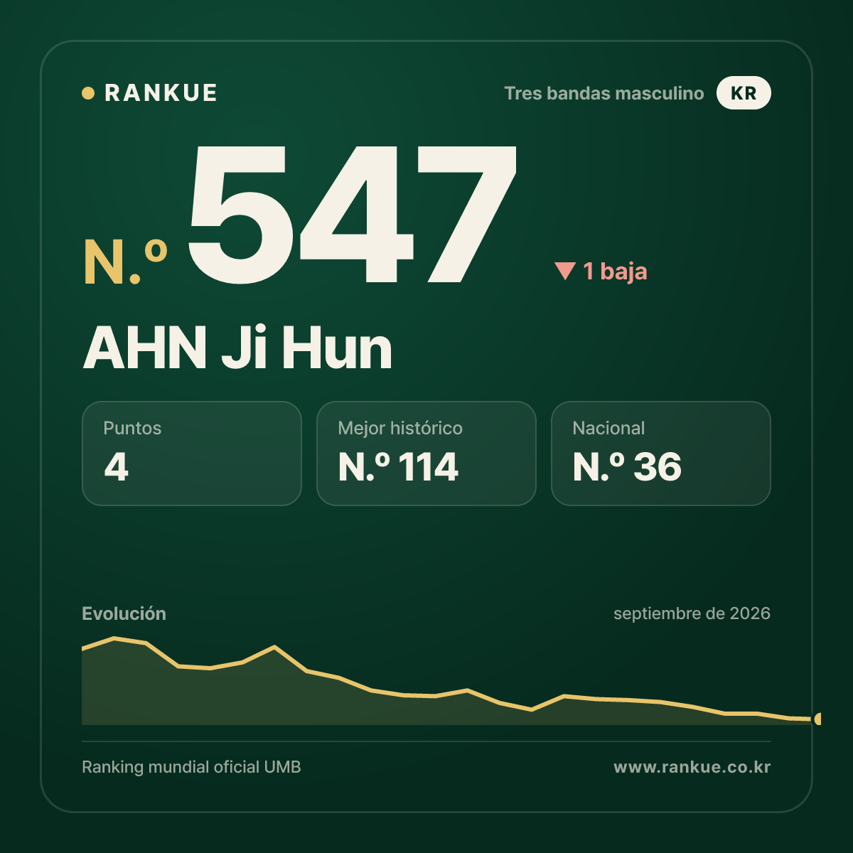 AHN Ji Hun — N.º 547
