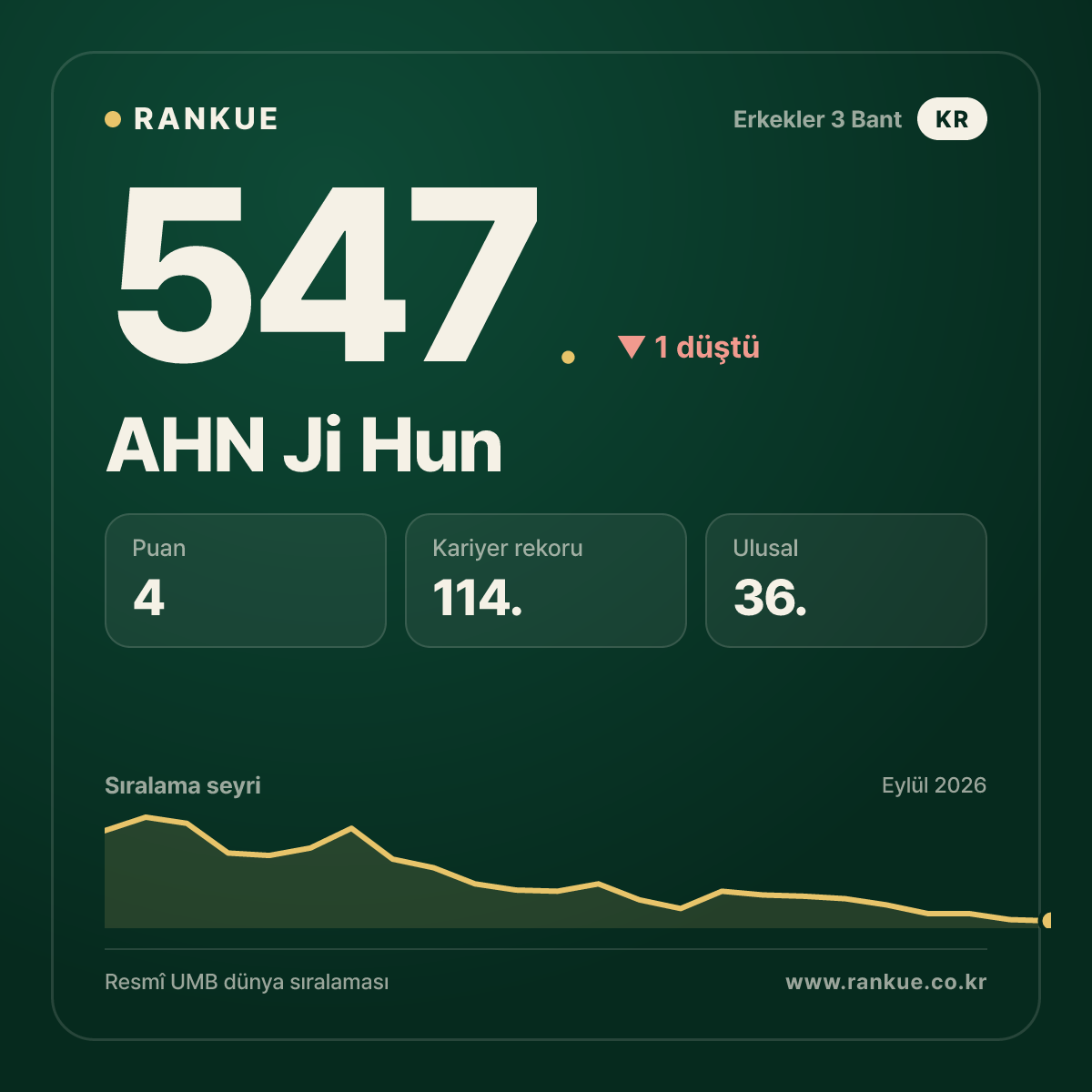 AHN Ji Hun — 547.