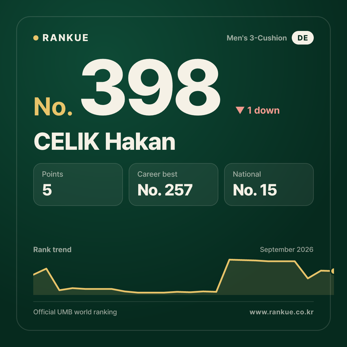 CELIK Hakan — No.398