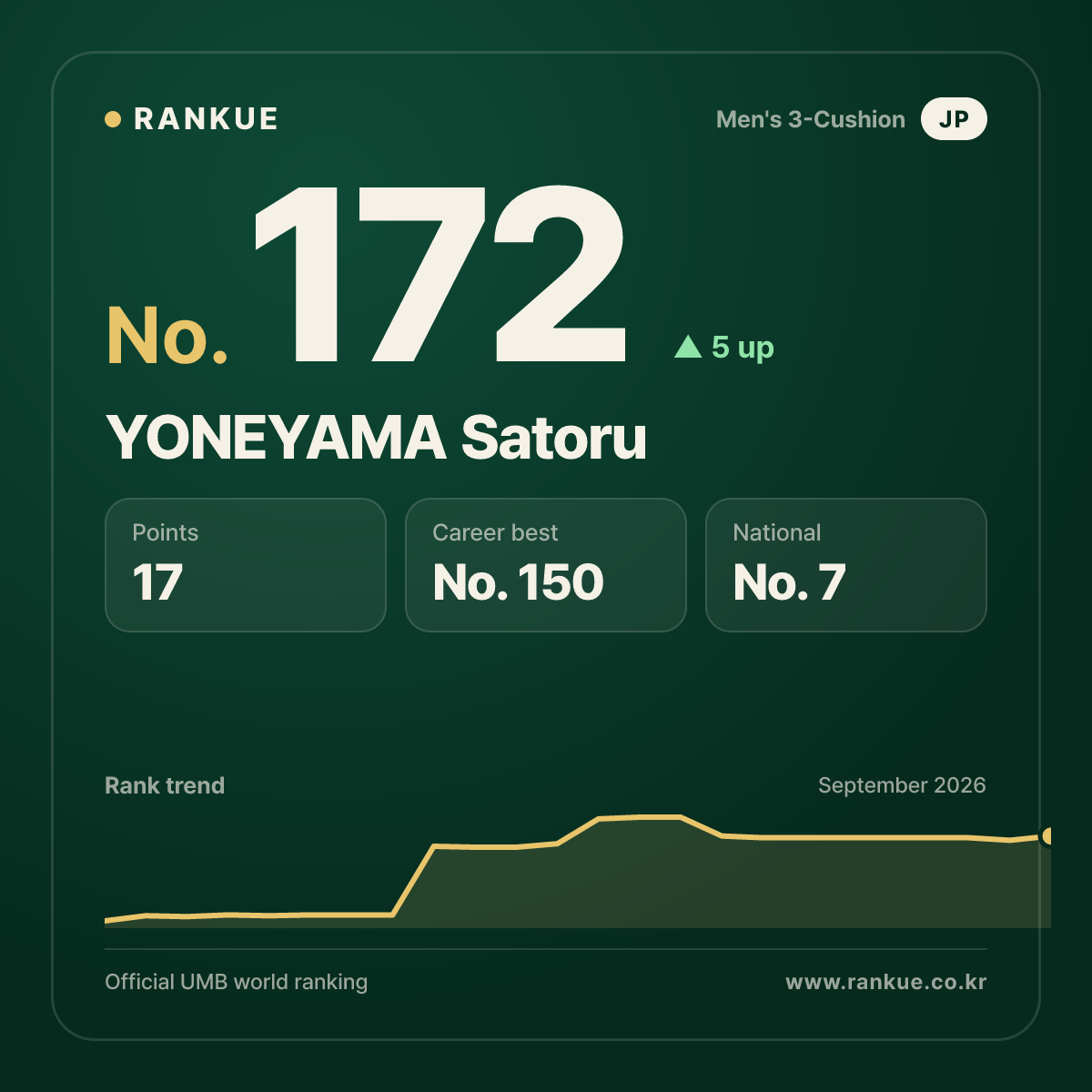YONEYAMA Satoru — No.172