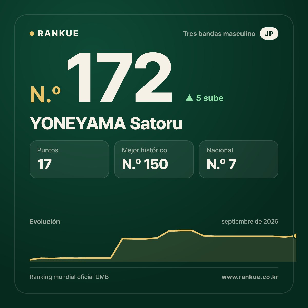 YONEYAMA Satoru — N.º 172