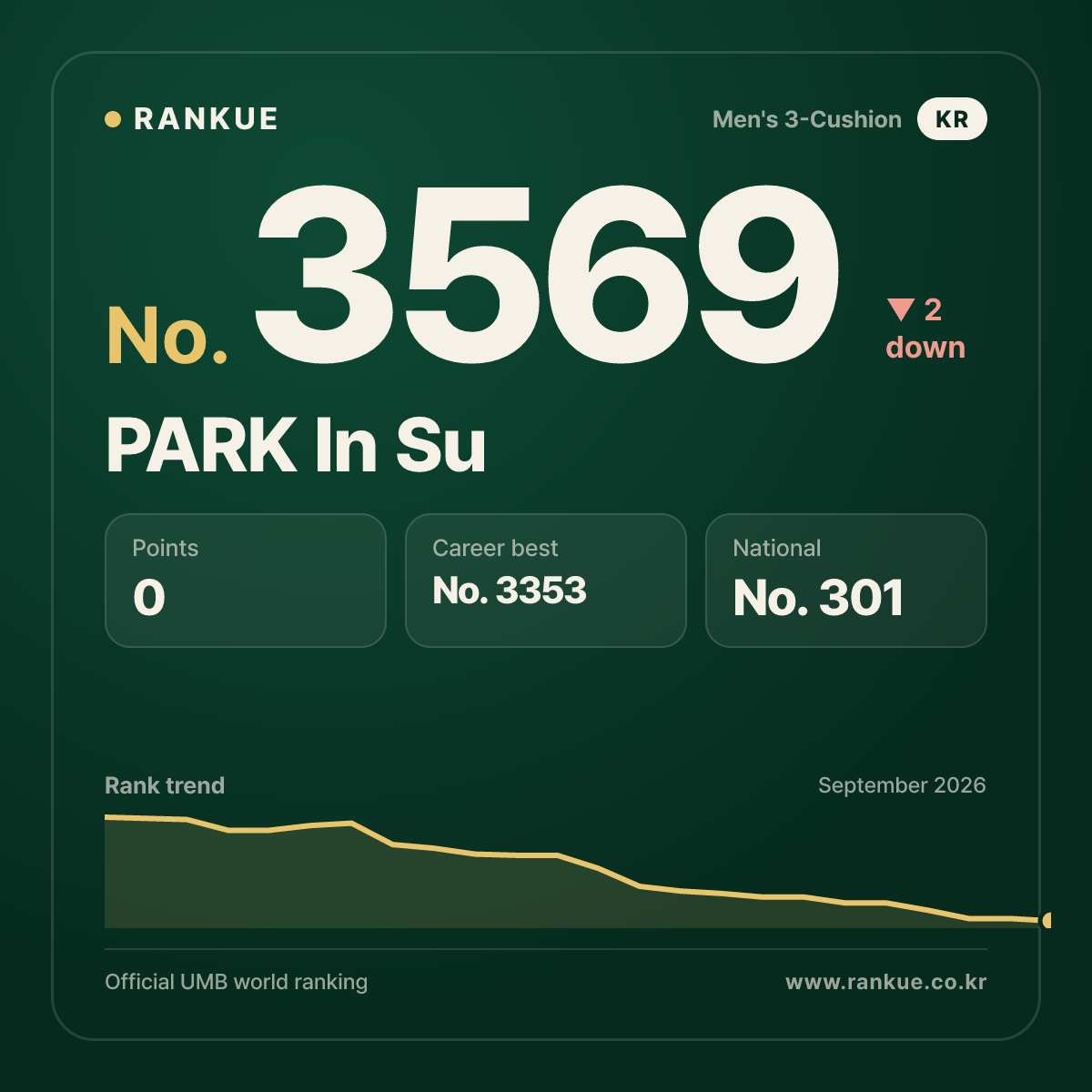 PARK In Su — No.3569