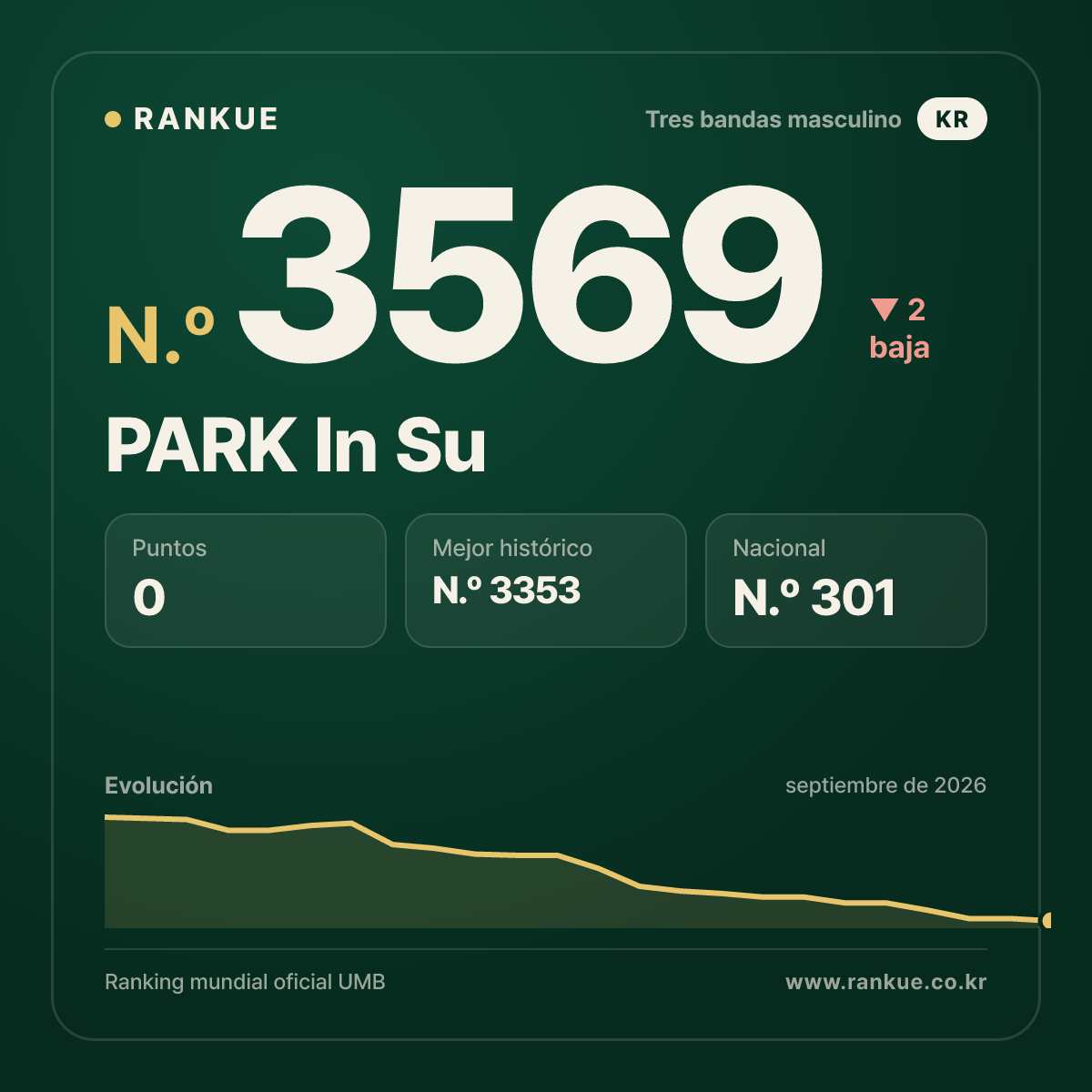 PARK In Su — N.º 3569