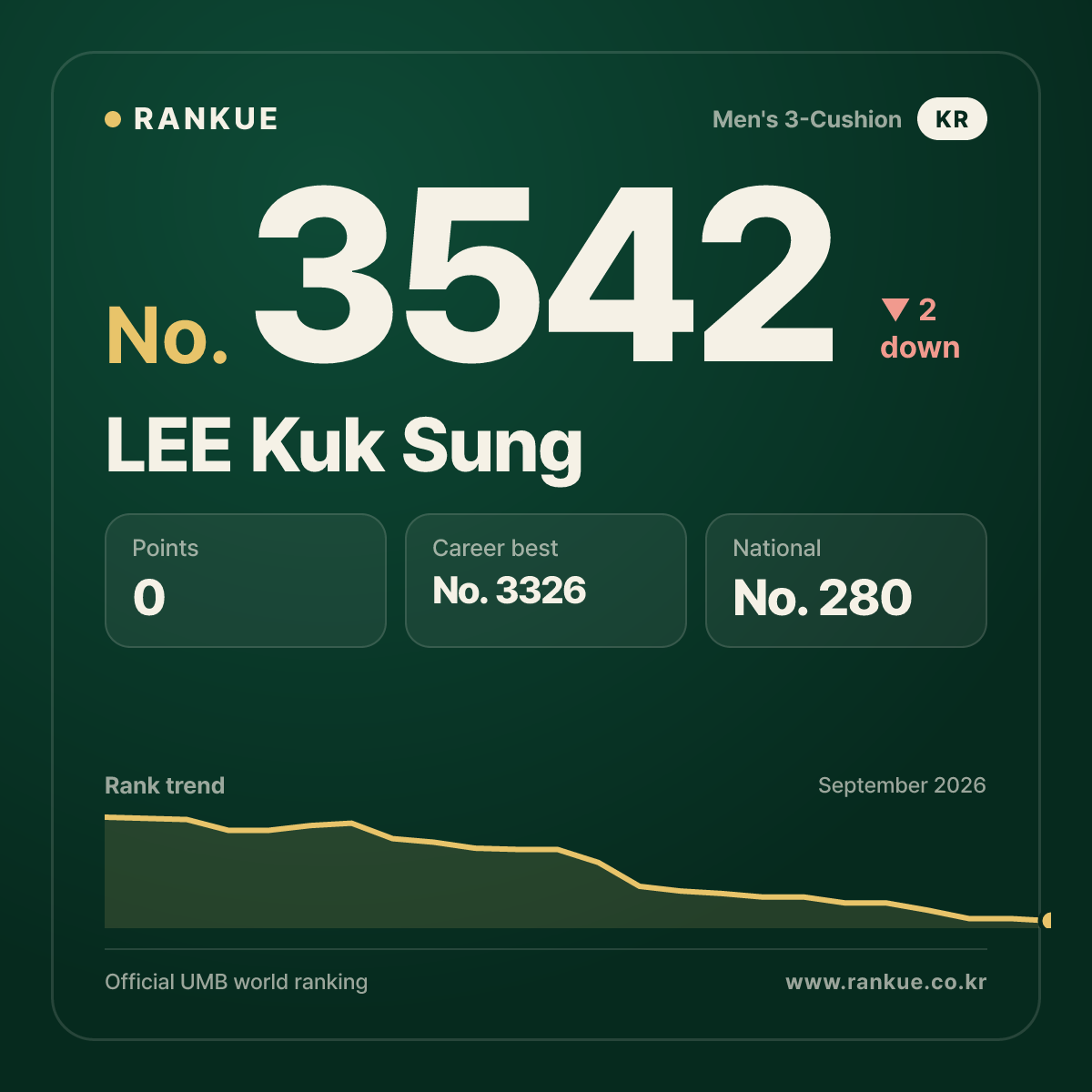 LEE Kuk Sung — No.3542