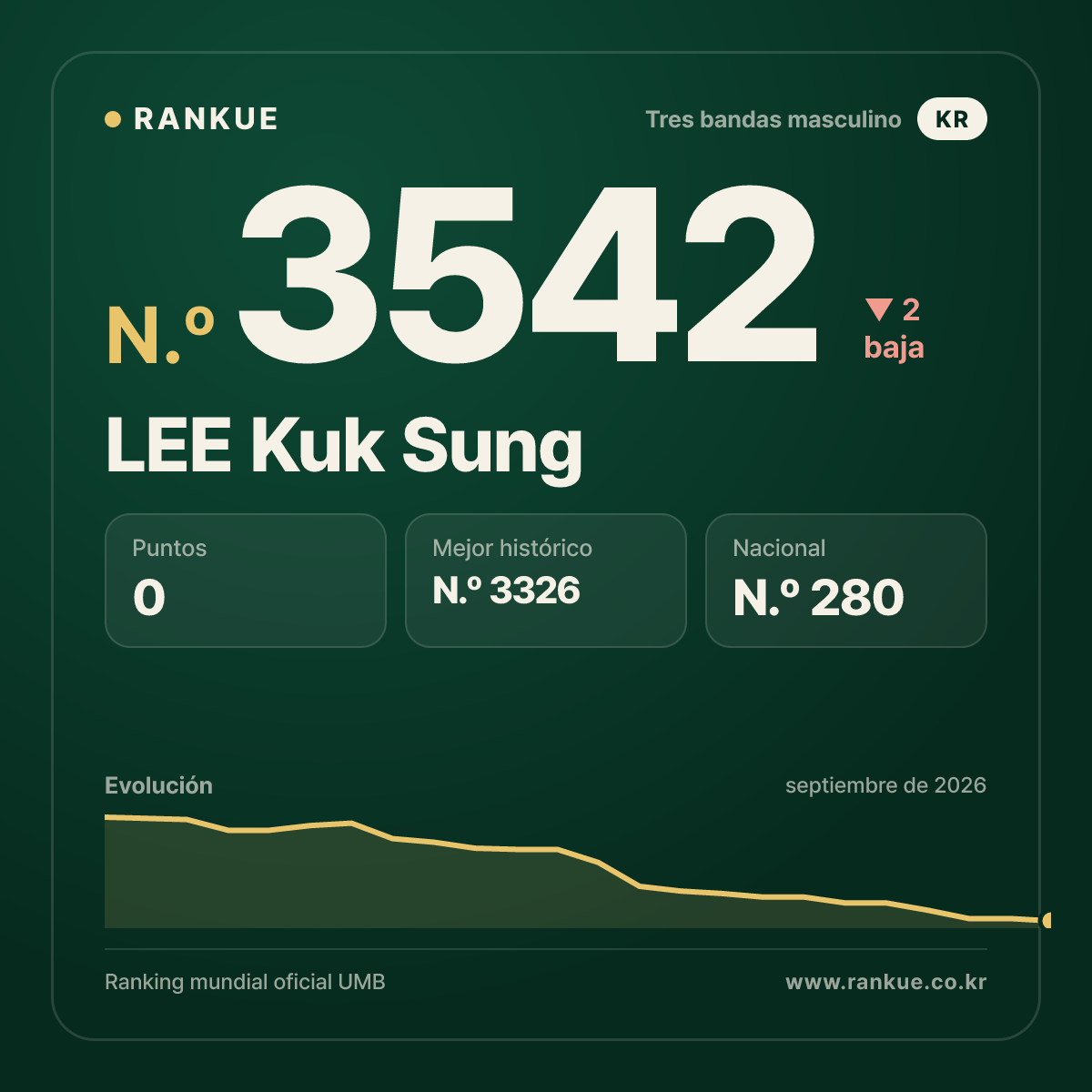 LEE Kuk Sung — N.º 3542