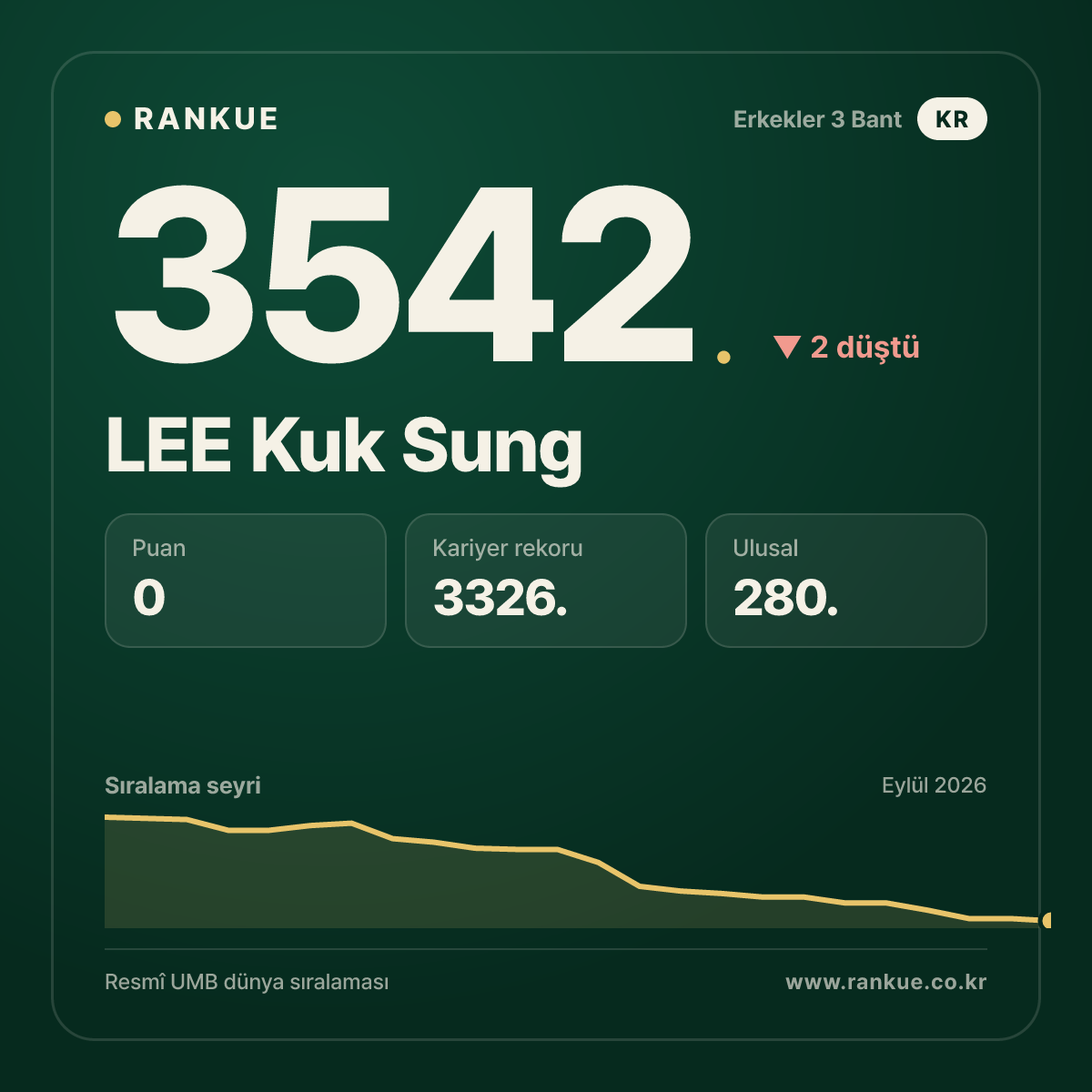 LEE Kuk Sung — 3542.